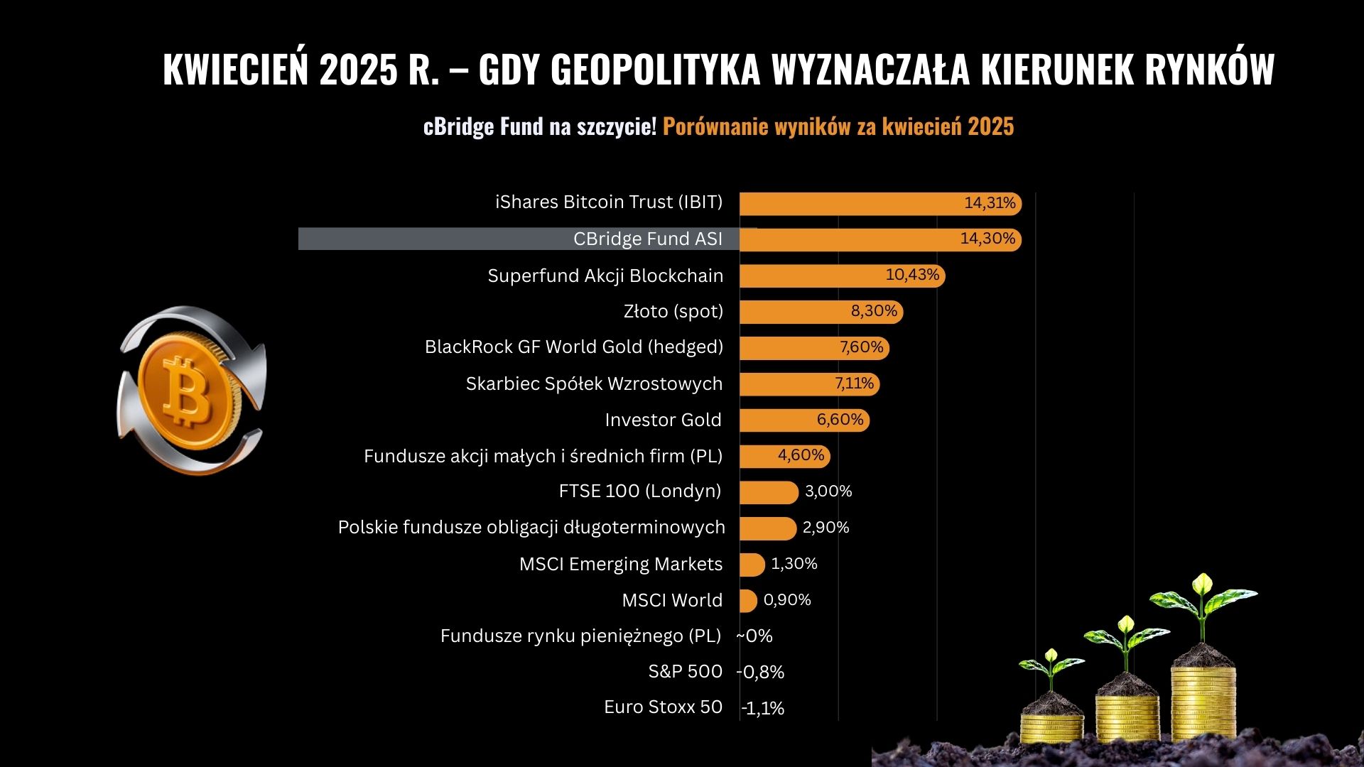Read more about the article Kwiecień 2025 r. – gdy geopolityka wyznaczała kierunek rynków